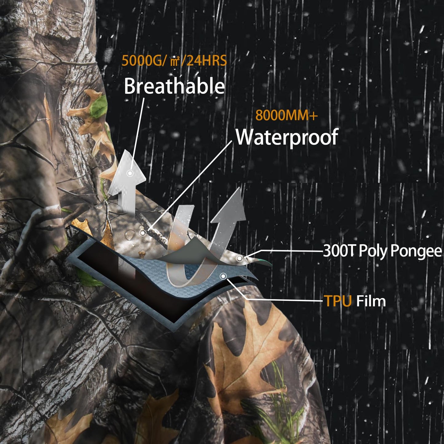 LOOGU camo rainsuit TPU-Super Tree